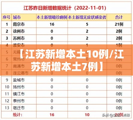【江苏新增本土10例/江苏新增本土7例】 【江苏新增本土10例/江苏新增本土7例】