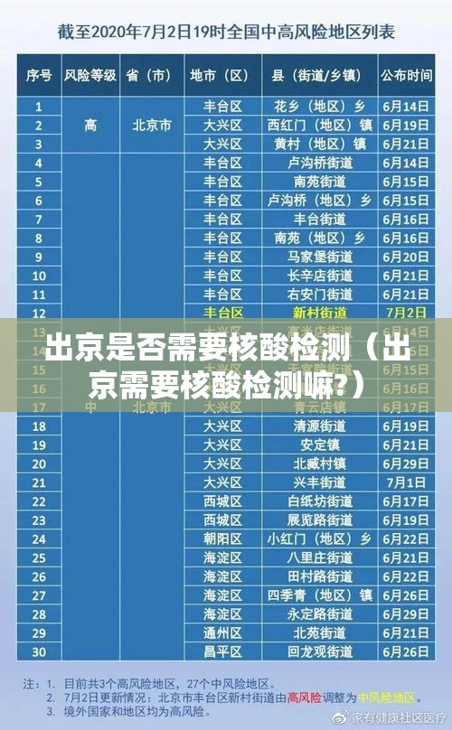 出京是否需要核酸检测(出京需要核酸检测嘛?) 出京是否需要核酸检测(出京需要核酸检测嘛?)