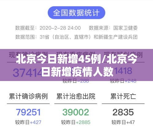 北京今日新增45例/北京今日新增疫情人数 北京今日新增45例/北京今日新增疫情人数