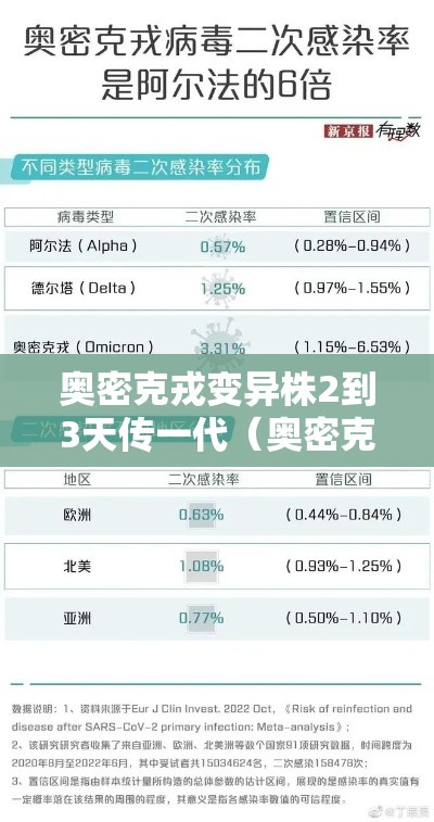 奥密克戎变异株2到3天传一代（奥密克戎读音）