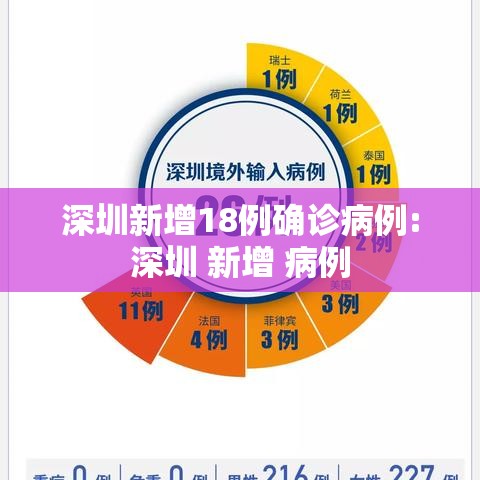 深圳新增18例确诊病例:深圳 新增 病例 深圳新增18例确诊病例:深圳 新增 病例