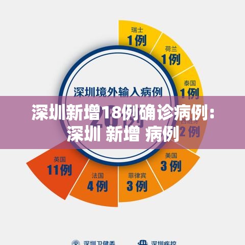 深圳新增18例确诊病例:深圳 新增 病例 深圳新增18例确诊病例:深圳 新增 病例