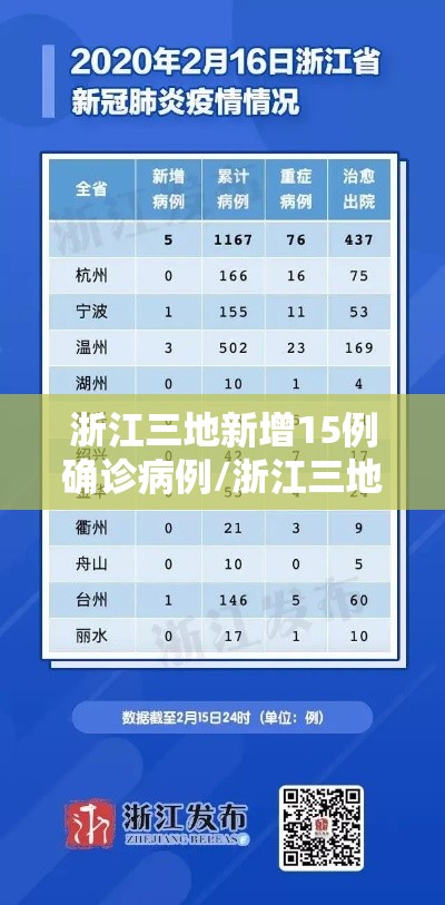 浙江三地新增15例确诊病例/浙江三地新增15例确诊病例最新消息 浙江三地新增15例确诊病例/浙江三地新增15例确诊病例最新消息