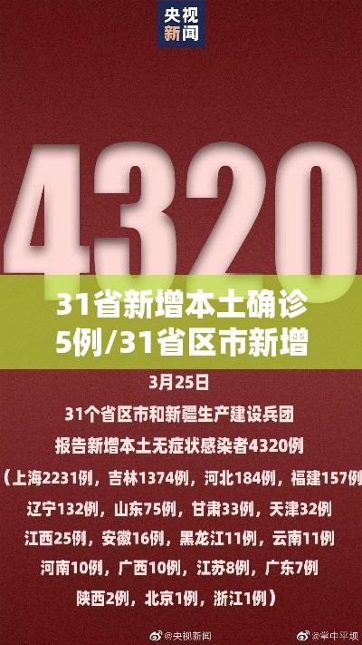 31省新增本土确诊5例/31省区市新增本土确诊5例 31省新增本土确诊5例/31省区市新增本土确诊5例