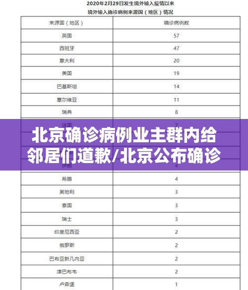 北京确诊病例业主群内给邻居们道歉/北京公布确诊病历小区 北京确诊病例业主群内给邻居们道歉/北京公布确诊病历小区