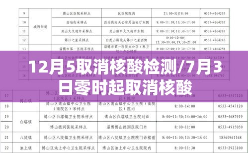 12月5取消核酸检测/7月3日零时起取消核酸 12月5取消核酸检测/7月3日零时起取消核酸