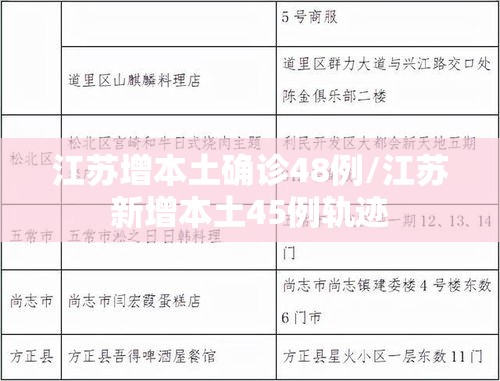 江苏增本土确诊48例/江苏新增本土45例轨迹 江苏增本土确诊48例/江苏新增本土45例轨迹