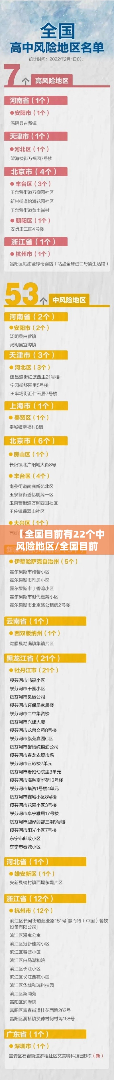 【全国目前有22个中风险地区/全国目前有65个中风险地区】 【全国目前有22个中风险地区/全国目前有65个中风险地区】