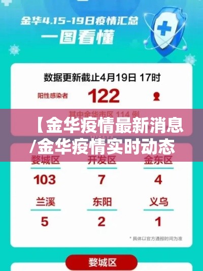 【金华疫情最新消息/金华疫情实时动态】 【金华疫情最新消息/金华疫情实时动态】