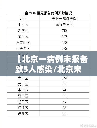 【北京一病例未报备致5人感染/北京未再报病例行程】 【北京一病例未报备致5人感染/北京未再报病例行程】