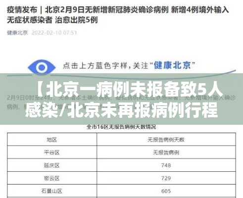 【北京一病例未报备致5人感染/北京未再报病例行程】 【北京一病例未报备致5人感染/北京未再报病例行程】