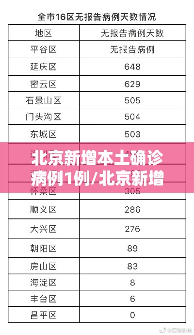 北京新增本土确诊病例1例/北京新增本土病例详情公布 北京新增本土确诊病例1例/北京新增本土病例详情公布