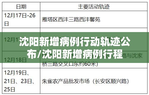 沈阳新增病例行动轨迹公布/沈阳新增病例行程 沈阳新增病例行动轨迹公布/沈阳新增病例行程