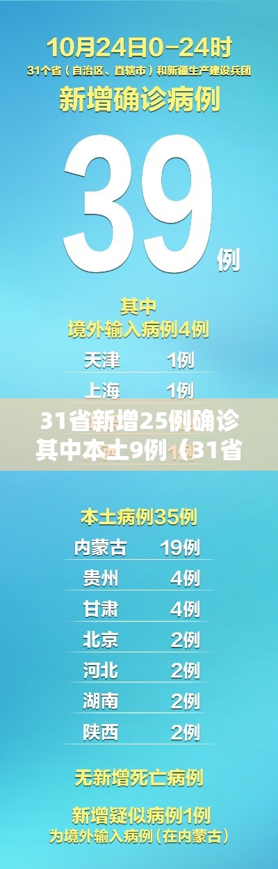 31省新增25例确诊其中本土9例(31省新增本土确诊26例 涉及7省市) 31省新增25例确诊其中本土9例(31省新增本土确诊26例 涉及7省市)