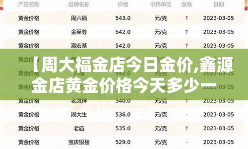 【周大福金店今日金价,鑫源金店黄金价格今天多少一克】 【周大福金店今日金价,鑫源金店黄金价格今天多少一克】