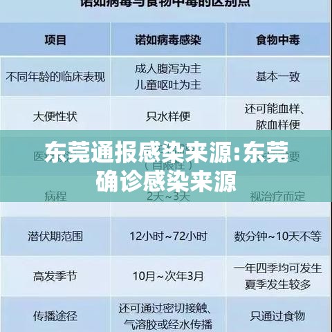 东莞通报感染来源:东莞确诊感染来源 东莞通报感染来源:东莞确诊感染来源