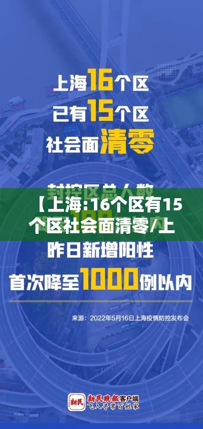 【上海:16个区有15个区社会面清零/上海有多少街镇社区】 【上海:16个区有15个区社会面清零/上海有多少街镇社区】