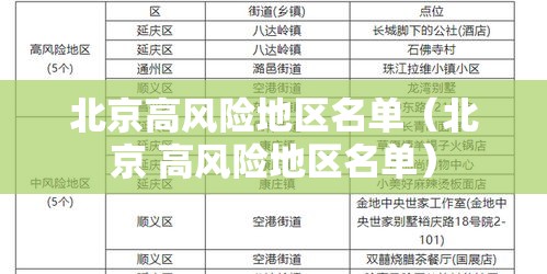 北京高风险地区名单(北京 高风险地区名单) 北京高风险地区名单(北京 高风险地区名单)
