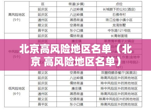 北京高风险地区名单(北京 高风险地区名单) 北京高风险地区名单(北京 高风险地区名单)
