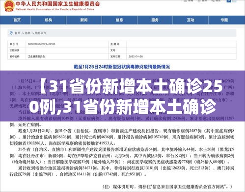 【31省份新增本土确诊250例,31省份新增本土确诊42例】 【31省份新增本土确诊250例,31省份新增本土确诊42例】