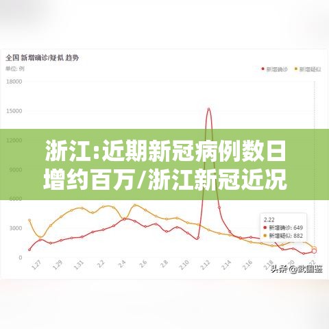 浙江:近期新冠病例数日增约百万/浙江新冠近况 浙江:近期新冠病例数日增约百万/浙江新冠近况