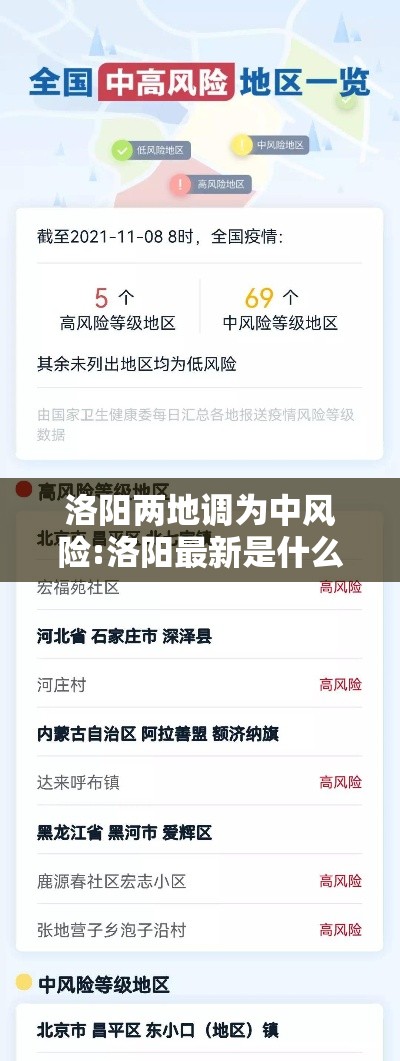 洛阳两地调为中风险:洛阳最新是什么风险等级 洛阳两地调为中风险:洛阳最新是什么风险等级