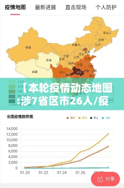 【本轮疫情动态地图:涉7省区市26人/疫情地图】 【本轮疫情动态地图:涉7省区市26人/疫情地图】