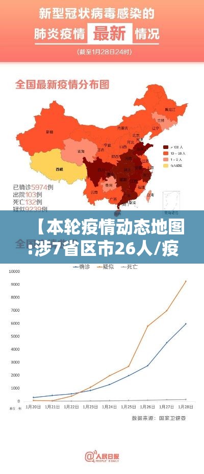 【本轮疫情动态地图:涉7省区市26人/疫情地图】 【本轮疫情动态地图:涉7省区市26人/疫情地图】