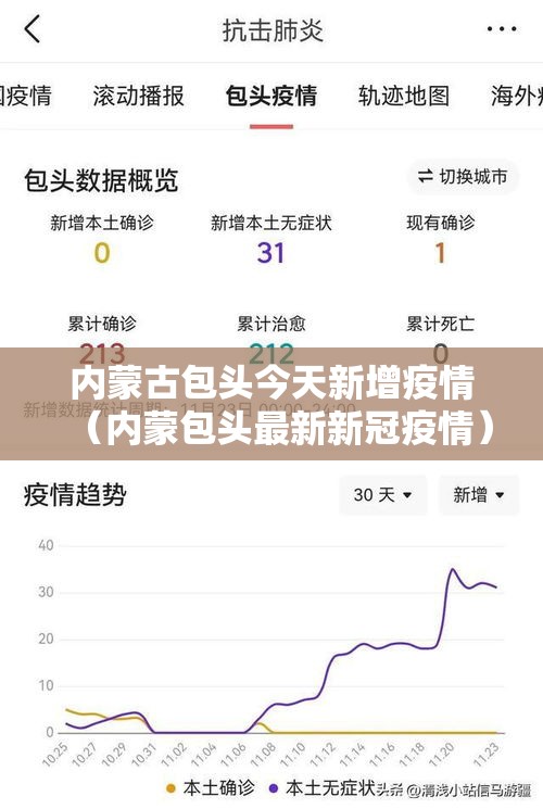 内蒙古包头今天新增疫情(内蒙包头最新新冠疫情) 内蒙古包头今天新增疫情(内蒙包头最新新冠疫情)