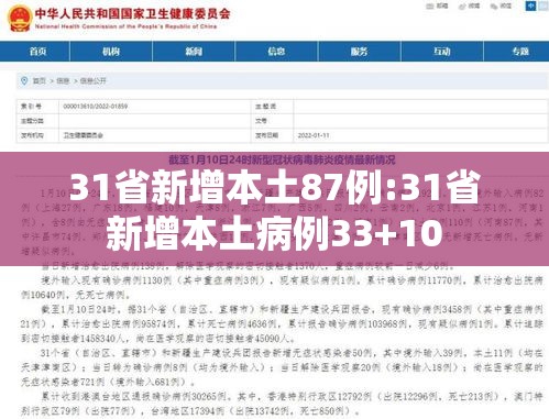 31省新增本土87例:31省新增本土病例33+10 31省新增本土87例:31省新增本土病例33+10