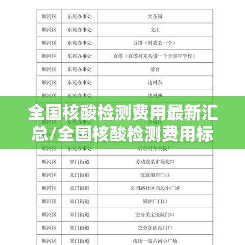 全国核酸检测费用最新汇总/全国核酸检测费用标准 全国核酸检测费用最新汇总/全国核酸检测费用标准