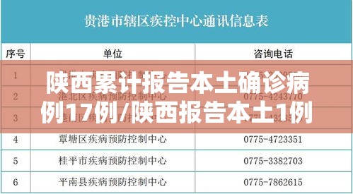 陕西累计报告本土确诊病例17例/陕西报告本土1例疑似病例