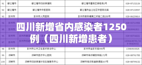 四川新增省内感染者1250例(四川新增患者) 四川新增省内感染者1250例(四川新增患者)