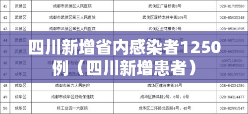 四川新增省内感染者1250例(四川新增患者) 四川新增省内感染者1250例(四川新增患者)