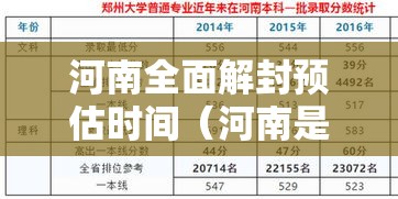河南全面解封预估时间(河南是否全面解封) 河南全面解封预估时间(河南是否全面解封)