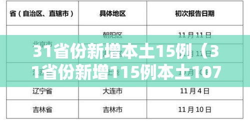 31省份新增本土15例(31省份新增115例本土107例) 31省份新增本土15例(31省份新增115例本土107例)