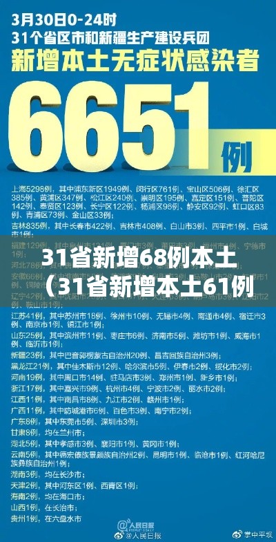 31省新增68例本土(31省新增本土61例v) 31省新增68例本土(31省新增本土61例v)