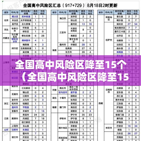 全国高中风险区降至15个(全国高中风险区降至15个了吗) 全国高中风险区降至15个(全国高中风险区降至15个了吗)