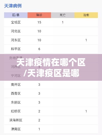 天津疫情在哪个区/天津疫区是哪 天津疫情在哪个区/天津疫区是哪