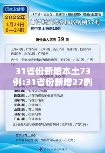 31省份新增本土73例:31省份新增27例22例为本土病例
