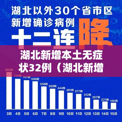 湖北新增本土无症状32例(湖北新增无症状感染者24例) 湖北新增本土无症状32例(湖北新增无症状感染者24例)