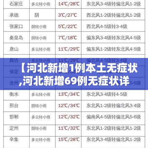 【河北新增1例本土无症状,河北新增69例无症状详情】 【河北新增1例本土无症状,河北新增69例无症状详情】