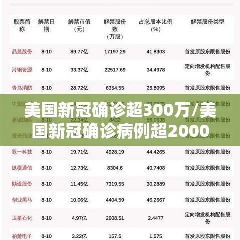 美国新冠确诊超300万/美国新冠确诊病例超2000万,第二个“千万	”仅用了54天
