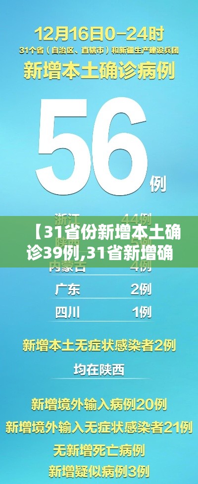 【31省份新增本土确诊39例,31省新增确诊92例 本土73例】 【31省份新增本土确诊39例,31省新增确诊92例 本土73例】
