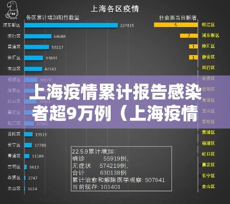 上海疫情累计报告感染者超9万例(上海疫情感染人数实时更新) 上海疫情累计报告感染者超9万例(上海疫情感染人数实时更新)