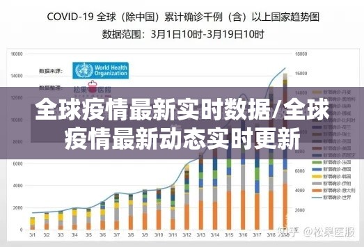 全球疫情最新实时数据/全球疫情最新动态实时更新 全球疫情最新实时数据/全球疫情最新动态实时更新