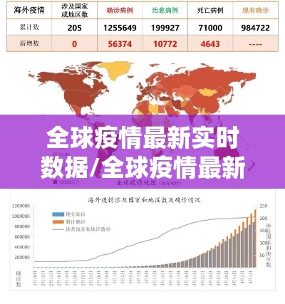 全球疫情最新实时数据/全球疫情最新动态实时更新 全球疫情最新实时数据/全球疫情最新动态实时更新