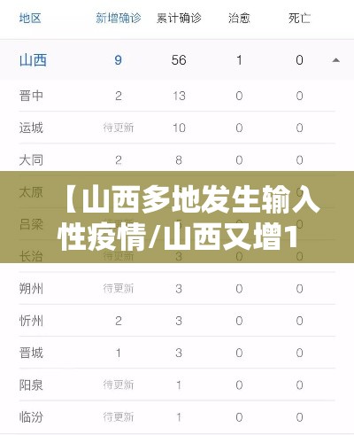 【山西多地发生输入性疫情/山西又增1例】 【山西多地发生输入性疫情/山西又增1例】