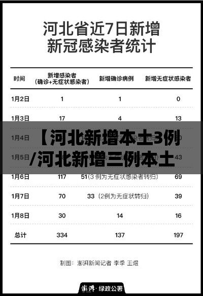 【河北新增本土3例/河北新增三例本土病例详情】