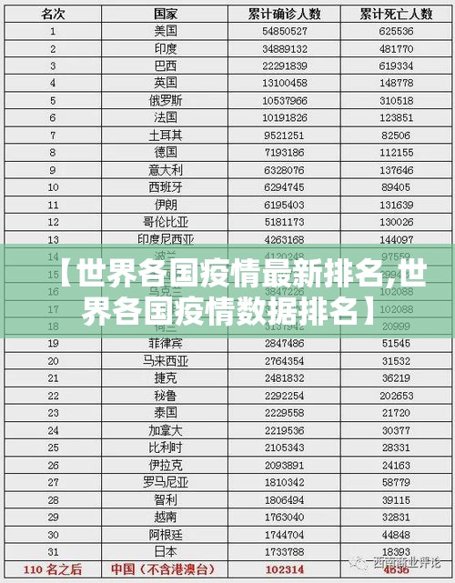 【世界各国疫情最新排名,世界各国疫情数据排名】 【世界各国疫情最新排名,世界各国疫情数据排名】